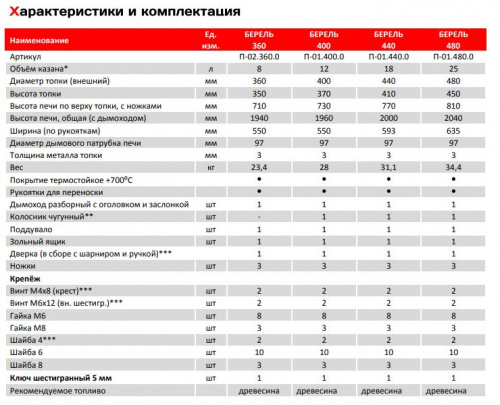 печь для казана берель 400 мм с трубой фото 6